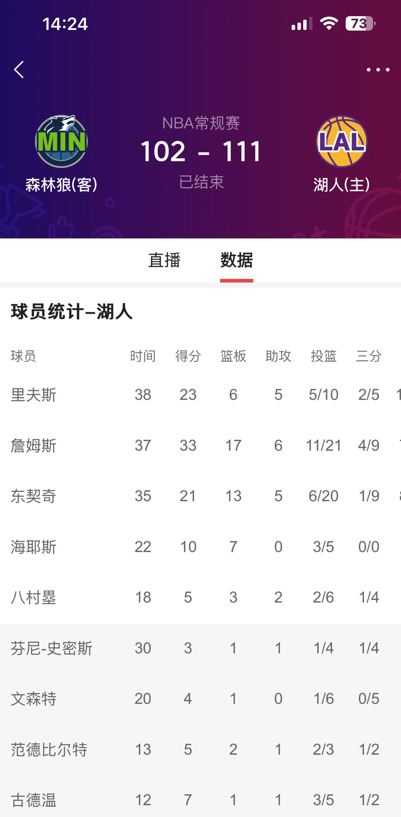 nba季后赛03落后逆转有几次 nba季后赛03落后逆转有几次